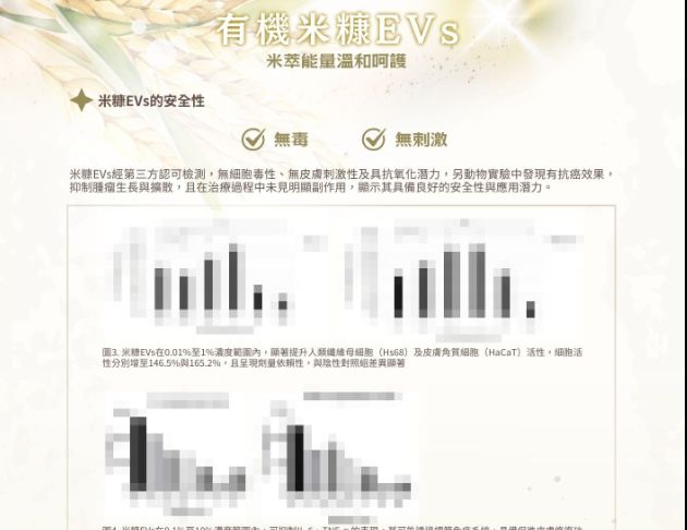 有機米糠EVs