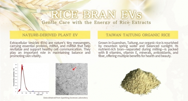 Plants EVs